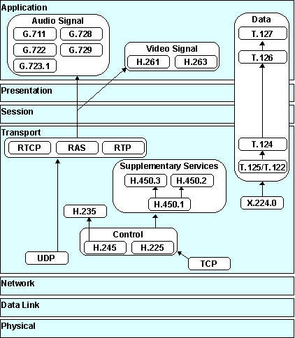 cellular protocols